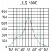 Прожектор ULS 1000 симметричный (1000 Вт) E40